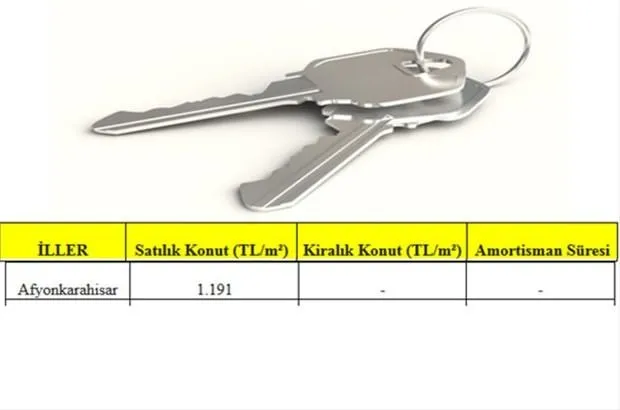 Ev almak için en karlı şehirler Son Dakika Haberler