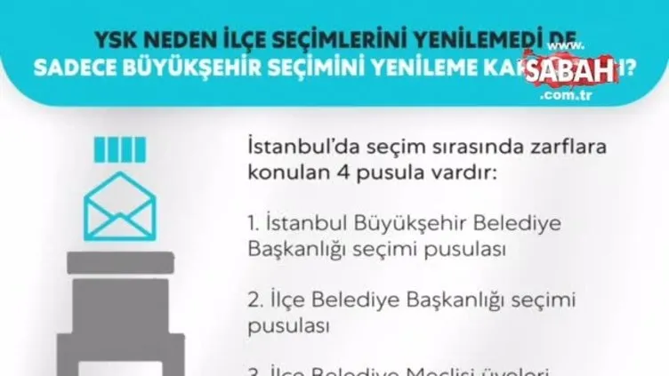 YSK tespit ettiği usulsüzlükler neler?