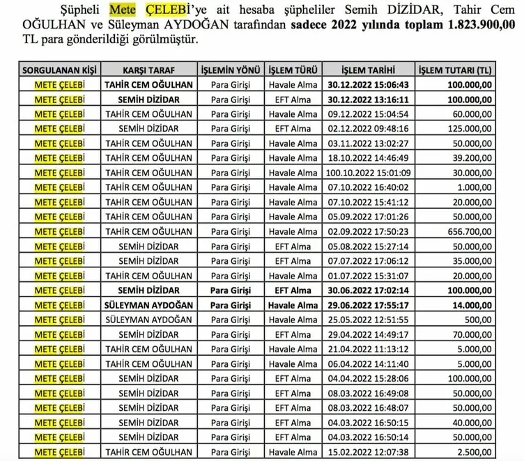 SON DAKİKA | İhalelerinin şartnamelerini sızdır rüşveti kap! Reklam rüşvetleri Özgür Özel’in satranç arkadaşına