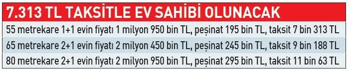 SON DAKİKA | TOKİ KURA ÇEKİMİ SONUÇLARI: 100 bin sosyal konut kuraları bugün çekiliyor: Ödeme planları ve evler nasıl olacak?
