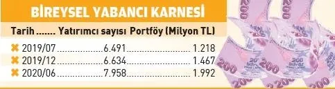 Borsada sanayi devrimi! Aselsan’a büyük ilgi