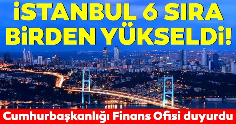 İstanbul, Küresel Finans Merkezleri Endeksi’nde 6 sıra yükseldi