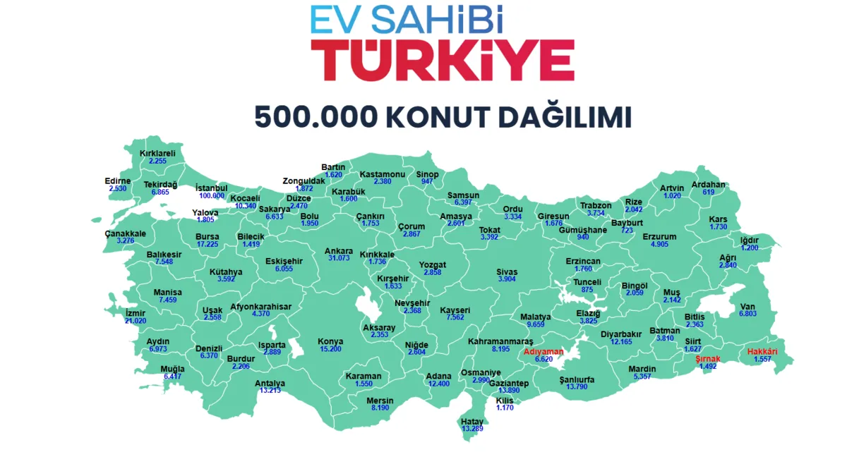TOKİ 500 BİN KONUT KURA ÇEKİMİ TAKVİMİ 2026: İstanbul, Ankara, İzmir… TOKİ kuraları ne zaman çekilecek, hangi tarihte? TOKİ 500 BİN KONUT KURA ÇEKİMİ TAKVİMİ 2026: İstanbul, Ankara, İzmir… TOKİ kuraları ne zaman çekilecek, hangi tarihte?
