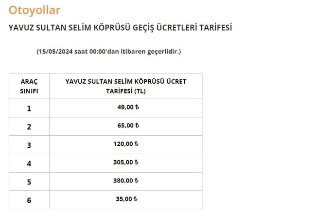 Otoyol ve köprü geçiş ücretleri zamlandı - 3. Resim