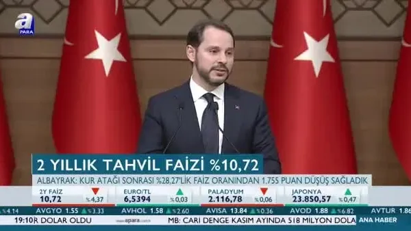 Türkiye'nin risk primi 267 puana geriledi