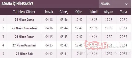 Ramazan 2020 İmsakiyesi ile İstanbul, Ankara, İzmir, Trabzon, Bursa, Konya iftar saatleri ve illerin iftar vakti 24 Nisan: İstanbul’da ilk iftar vakti saat kaçta açılacak?