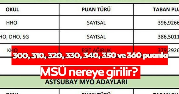 MSÜ 300, 310, 320, 330, 340, 350 ve 360 puanla kazanılabilir mi, nereye girilir? 2025 MSÜ kazanmak için gereken puanlar