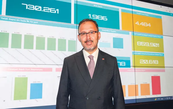 bakan-kasapoglu-yeni-yurtlar-devreye-giriyor-110-bin-yatak-kapasitesi-daha-geliyor-1633231230071.jpg Bakan Kasapoğlu açıkladı: Yeni yurtlar devreye giriyor! 110 bin yatak kapasitesi daha geliyor