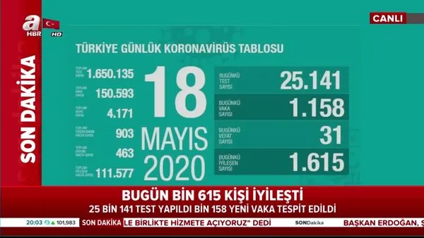 Corona virüsü vaka sayısı açıklandı! 18 Mayıs Türkiye’de günlük corona virüs vaka sayısı ve iyileşen hasta | Video