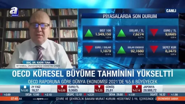 Doç. Dr. Kadir Tuna: Büyüme beklentileri yeniden yukarı yönlü revize edilebilir