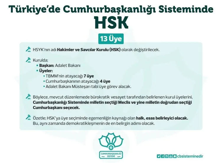 Cumhurbaşkanlığı Sistemi’nde HSYK’nın yapısı nasıl olacak?