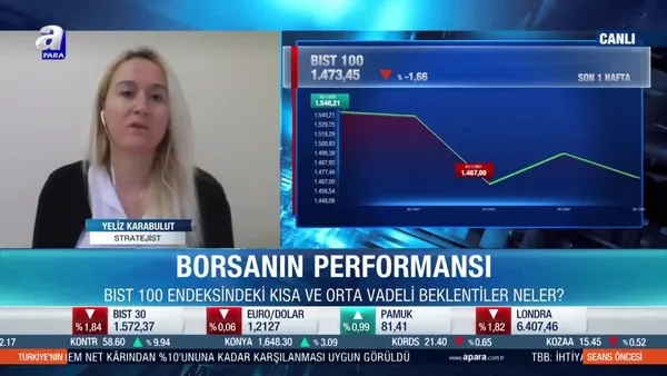 Stratejist Yeliz Karabulut: TL tarafı oldukça pozitif bir tabloya işaret ediyor