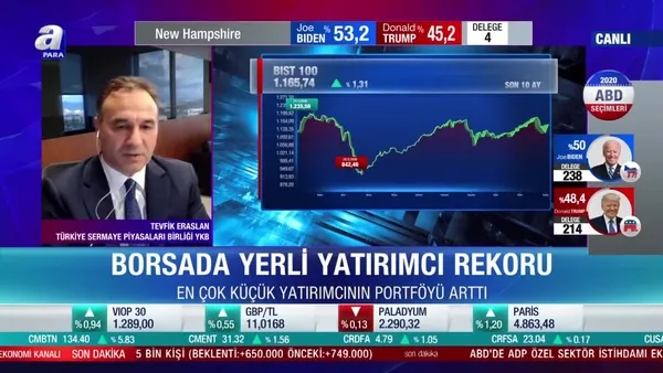 Tevfik Eraslan: Yabancı yatırımcının son aylarda çıkma eğiliminde bir azalma var