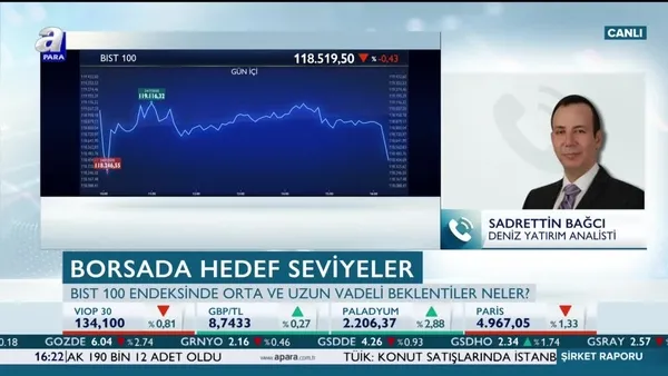 Bağcı: Bilançolarla beraber banka hisseleri hareketlenebilir