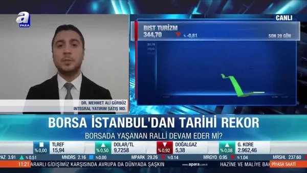 Borsa İstanbul'da banka hisseleri rallisi devam eder mi?