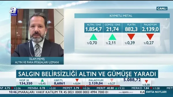 Altın ve Para Piyasaları Uzmanı Memiş: Her yıl gram altın tarafında %35-40 aralığında bir artış olacak