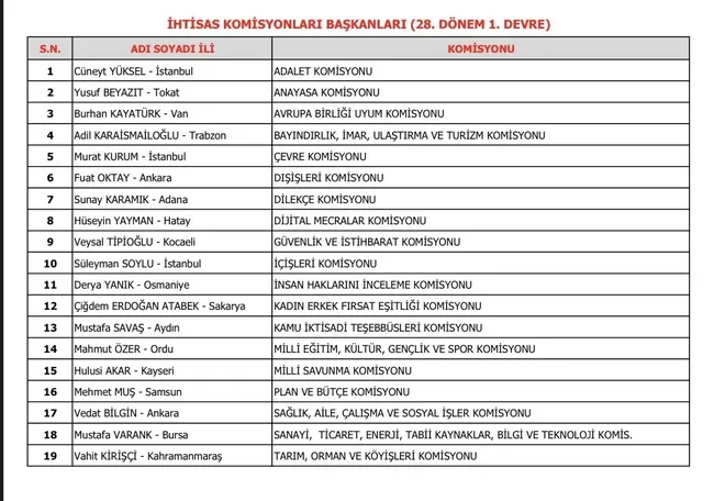 tbmmde-baskanvekilleri-ve-komisyon-baskanlari-secildi-1686754224712.jpg