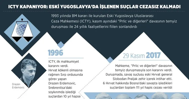 ICTY kapanıyor: Eski Yugoslavya’da işlenen suçlar cezasız kalmadı