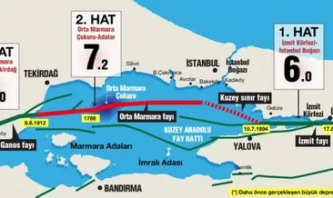 SON DAKİKA: İstanbul diri fay hattı ve deprem risk haritası açıklandı! İşte İstanbul deprem tarihi: 1509 ve 1766 yıllarına dikkat!