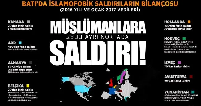 Sinsi nefret organizasyonu İslamofobi’nin 2016 bilançosu