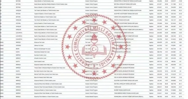 LGS LİSE ANKARA LİSE TABAN PUANLARI ve YÜZDELİK DİLİMLERİ 2025: MEB ile Ankara Fen Lisesi ve Anadolu Lisesi taban puanları ve kontenjanları neler?PUANLARI ve YÜZDELİK DİLİMLERİ 2025: MEB ile Anadolu Lisesi, Fen Lisesi, İmam Hatip Lisesi LGS taban pua