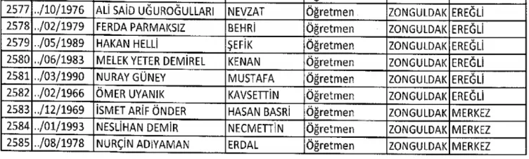 686 sayılı yeni KHK ile MEB’den ihraç edilen öğretmenler listesi! - İşte ihraç edilen öğretmenler