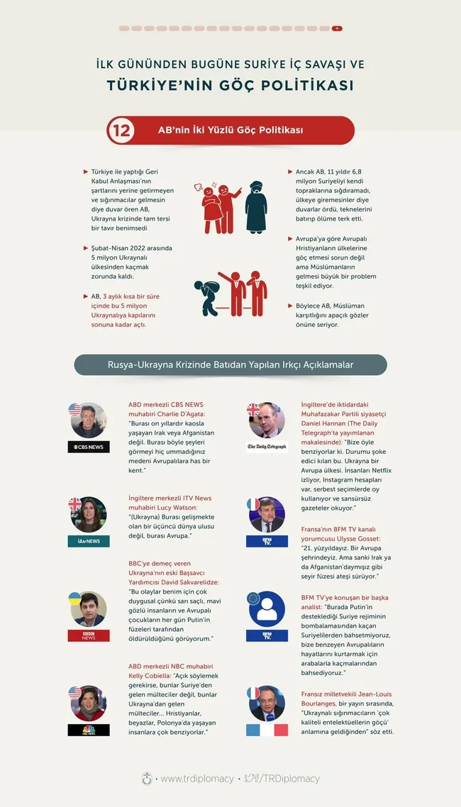 İşte Türkiye’deki Suriyeliler hakkında yalan ve gerçekler! Muhalefetin iddialarını çürüten rakamlar - 16