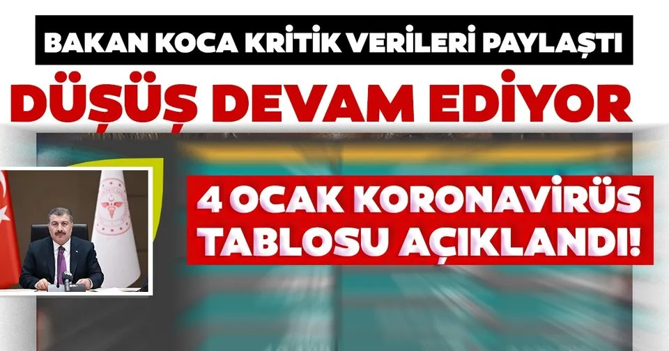 Sağlık Bakanı Fahrettin Koca son dakika duyurdu: Türkiye'de 4 Ocak koronavirüs son durum tablosu açıklandı