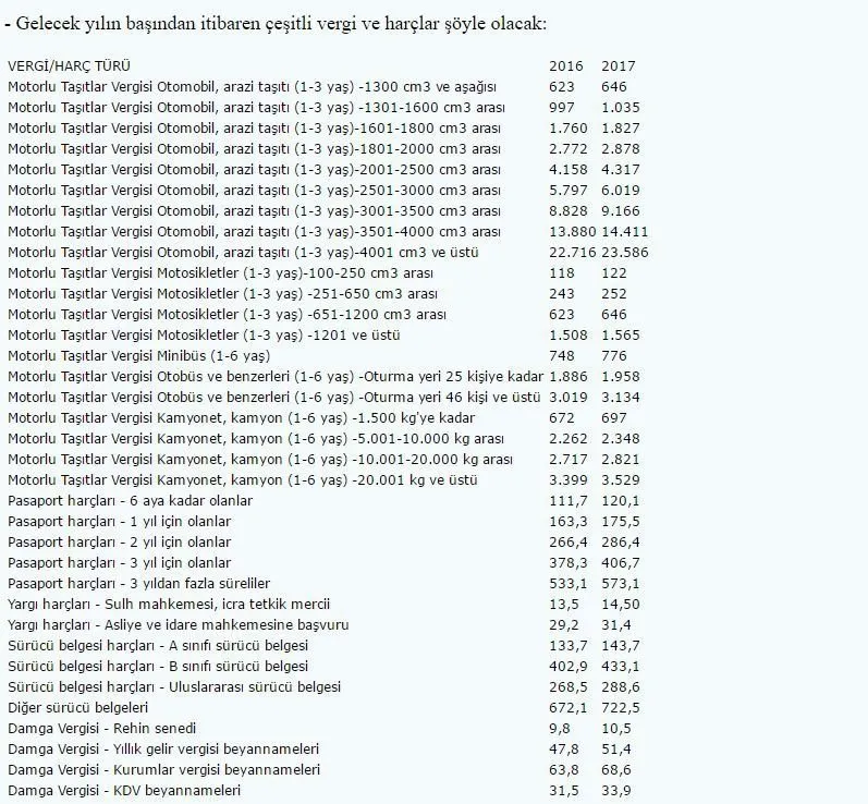 motorlu tasitlar vergisi ne kadar 2017