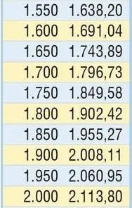 İşte emeklinin kuruşu kuruşuna zamlı maaşları