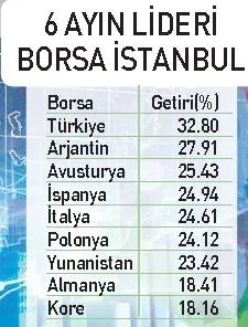 Pozitif ayrışıyoruz