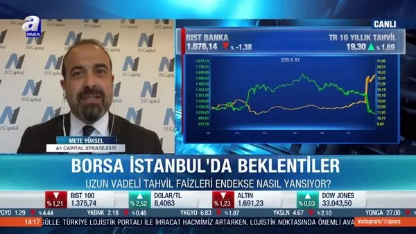borsa istanbul da banka hisseleri yukselecek mi