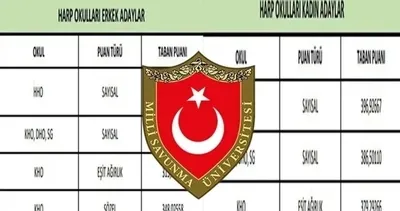 MSÜ TABAN PUANLARI 2026: MSÜ Erkek /Kadın Hava, Deniz, Kara Harp Okulu puanları