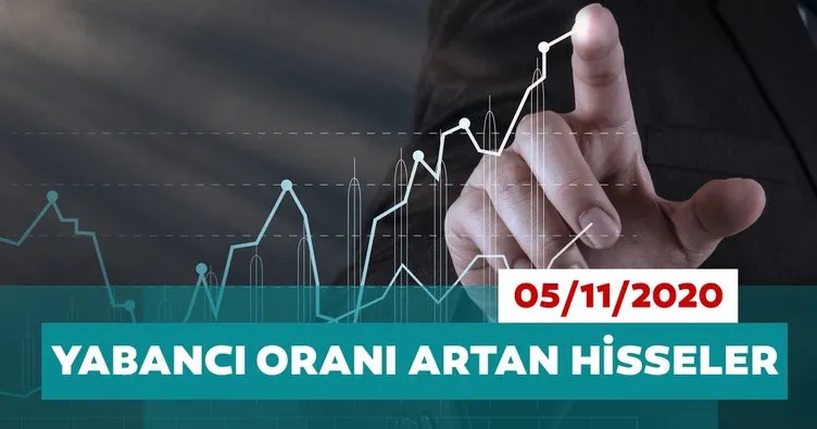 Borsa İstanbul’da yabancı payları en çok artan hisseler 05/11/2020