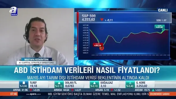 Mustafa Keskintürk: ABD istihdam verisi çok iyi gelseydi piyasalar için kötü olurdu