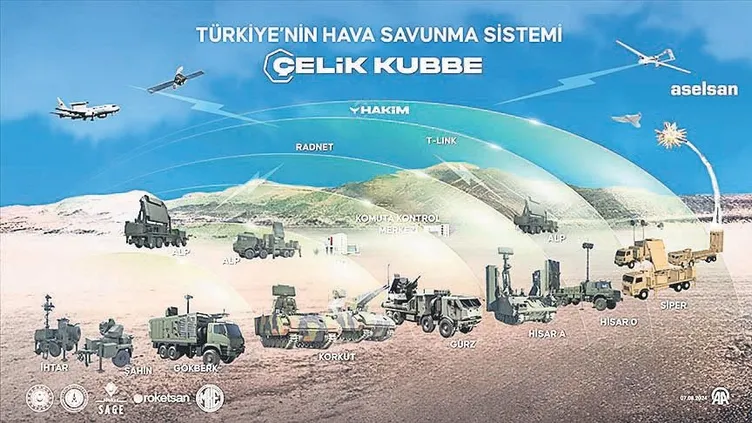 ROKETSAN Genel Müdürü Murat İkinci: Çelik Kubbe son aşamaya geldi