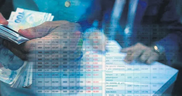 Emekliye taban maaş rehberi