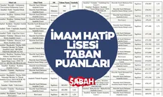 İMAM HATİP LİSELERİ TABAN PUANLARI  İstanbul, Ankara, İzmir | 2026 İmam Hatip Lisesi taban puanları