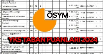 YKS ÜNİVERSİTE TABAN PUANLARI YÖKATLAS 2024 || 2-4 yıllık YKS taban puanları, başarı sıralaması ve kontenjanları açıklandı mı?