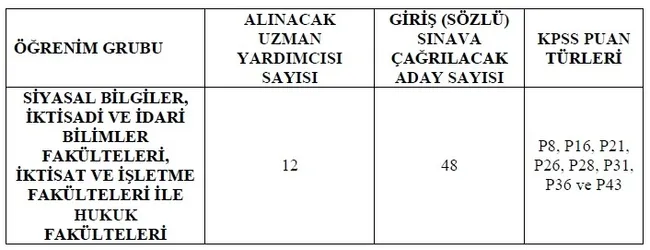 milli-guvenlik-kurulu-12-uzman-yardimcisi-alacak-1731502068642.jpg