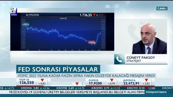 Gram altın düşecek mi?