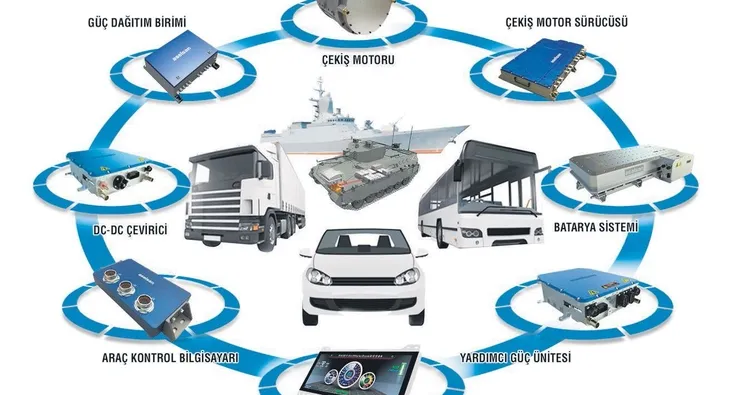 Askeri araçlar elektrıklendi