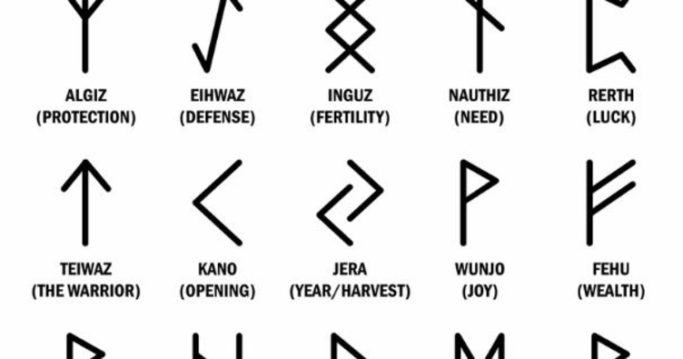 Runik Alfabe Harfleri Çevirisi - Runik Harfler Anlamları, Özellikleri ...