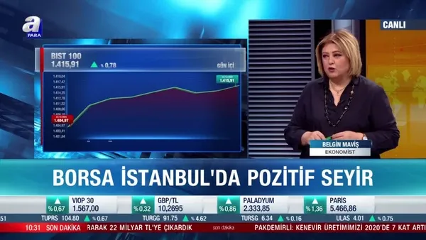 Borsa İstanbul'da yükseliş sürecek mi? Kritik destek-direnç seviyeleri neler?