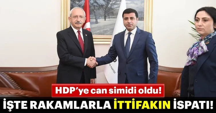İşte CHP-HDP gizli ittifakının kanıtı
