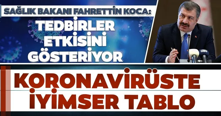 SON DAKİKA | Sağlık Bakanı Fahrettin Koca açıkladı! 19 Aralık 2020 koronavirüs tablosu ve vaka sayısı...