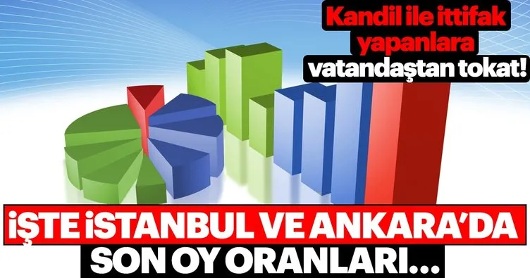 CHP’nin HDP aşkı pahalıya patladı