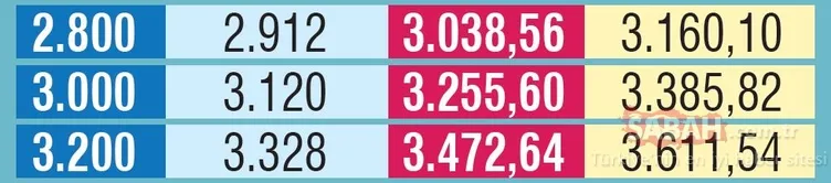 Emekli için 501 TL zam! Ocak zammı ile maaÅları ne kadar olacak?