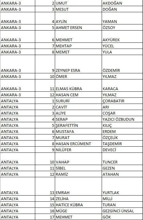 İL İL CHP MİLLETVEKİLİ ADAYLARI LİSTESİ 2023: 14 Mayıs genel seçimleri 28 Dönem İzmir, Ankara, İstanbul CHP milletvekili adayları kimler?