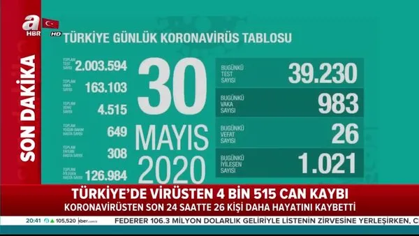Türkiye günlük corona virüs güncel verileri açıklandı! (30 Mayıs) Vaka sayısı binin altında! | Video
